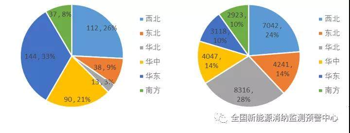 2021年前三季度各省新能源裝機、發電量、消納情況一覽(圖2)
