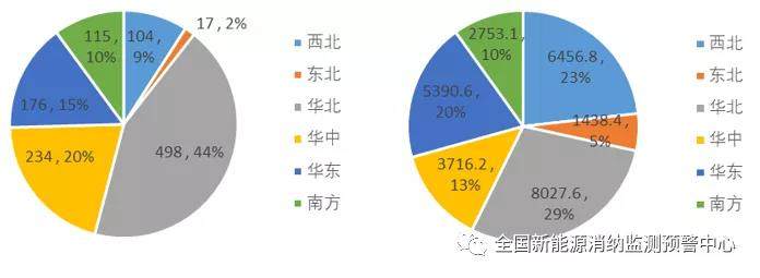 2021年前三季度各省新能源裝機、發電量、消納情況一覽(圖4)