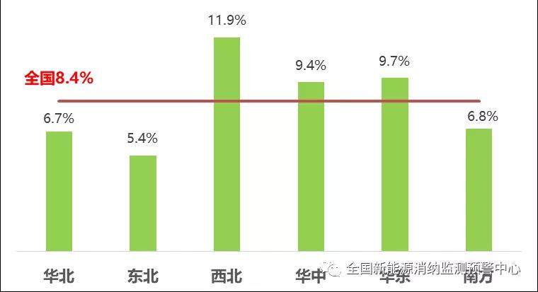 2021年前三季度各省新能源裝機、發電量、消納情況一覽(圖11)